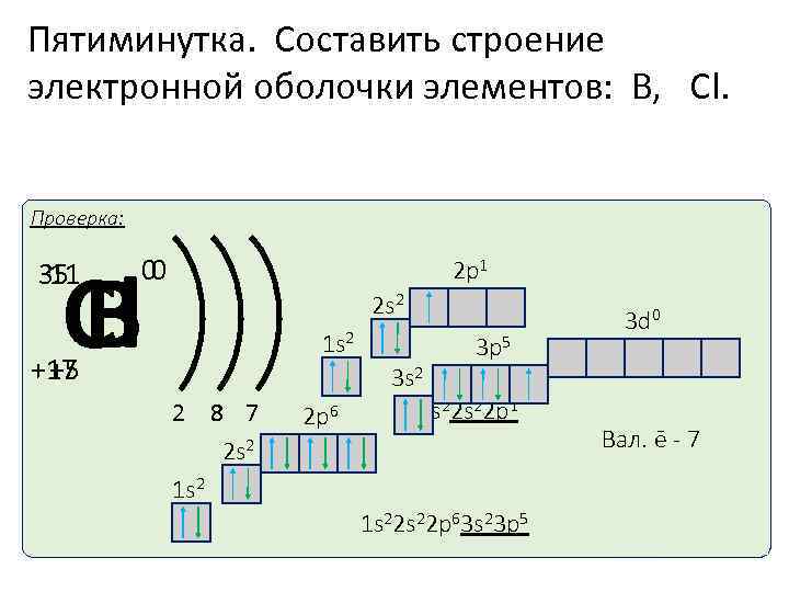 Пятиминутка. Составить строение электронной оболочки элементов: В, Cl. Проверка: Сl В 35 11 0