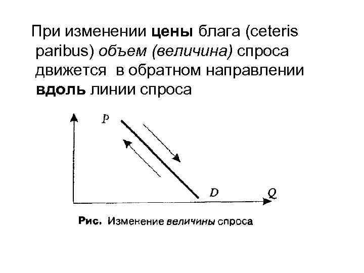 При изменении цены блага (ceteris paribus) объем (величина) спроса движется в обратном направлении вдоль