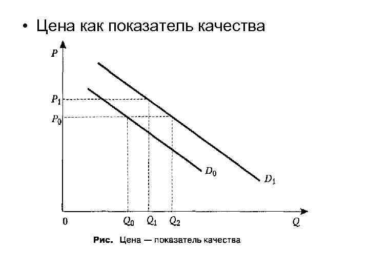  • Цена как показатель качества 