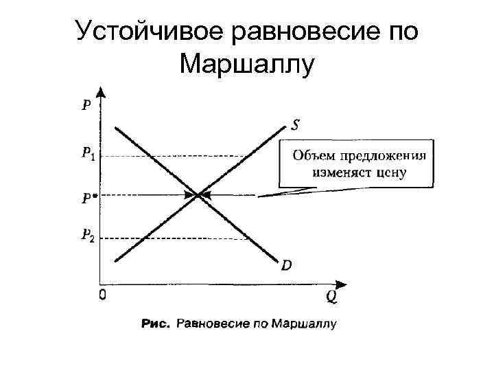 Устойчивое равновесие по Маршаллу 