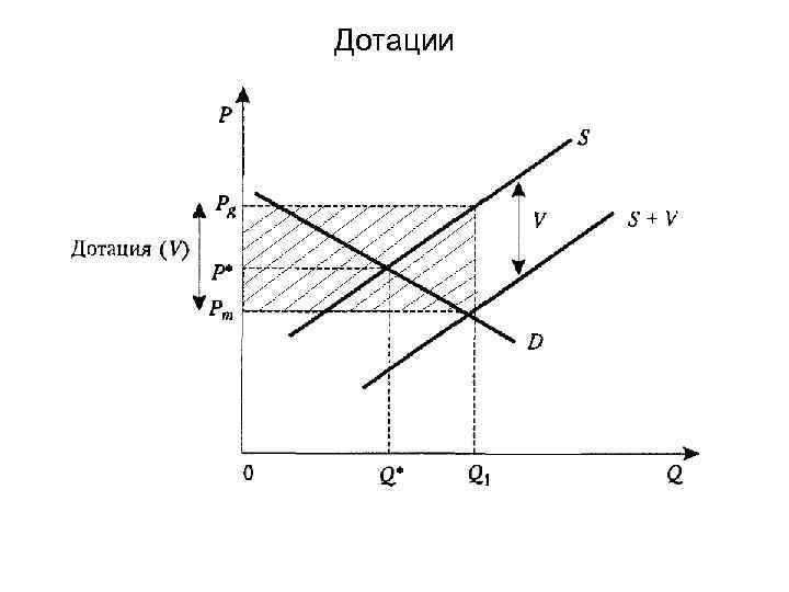 Дотации 