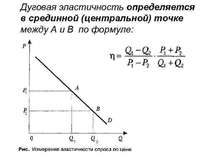 Коэффициент дуговой эластичности спроса по цене. Формула дуговой эластичности. Формулы точечной и дуговой эластичности. Формула дуговой эластичности спроса. Коэффициент дуговой эластичности спроса.