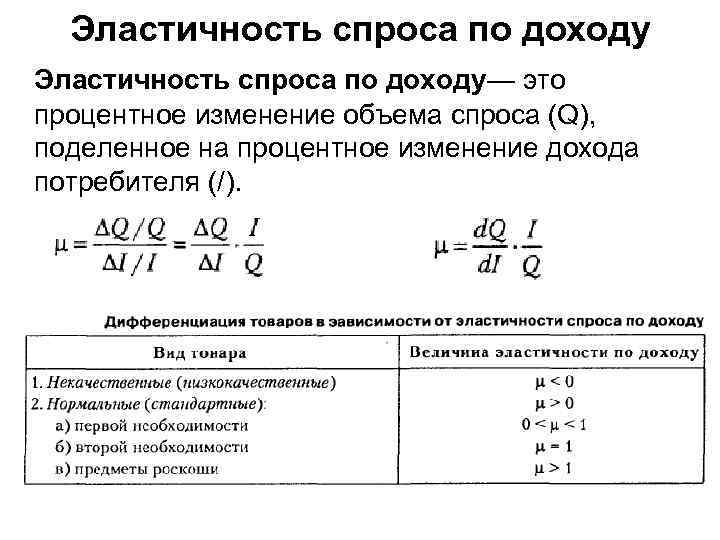 Эластичность спроса по доходу— это процентное изменение объема спроса (Q), поделенное на процентное изменение