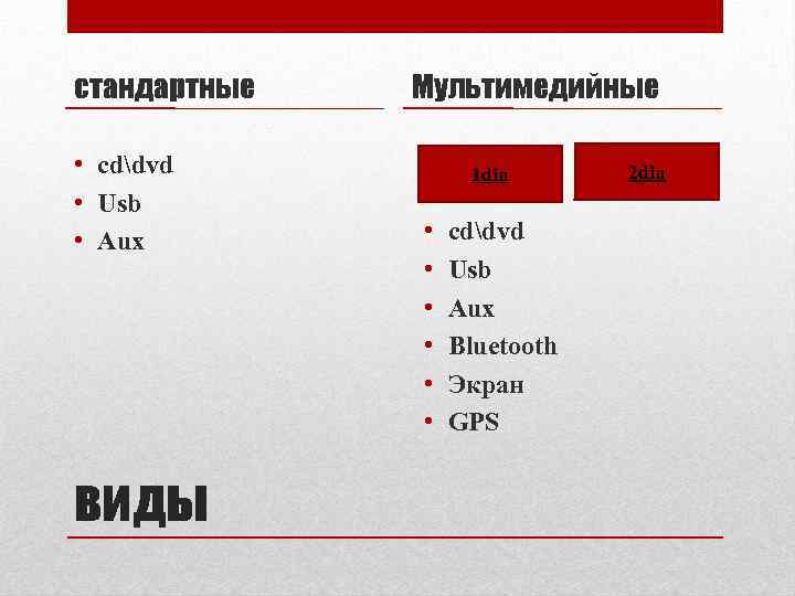 стандартные • cddvd • Usb • Aux виды Мультимедийные 1 din • • •