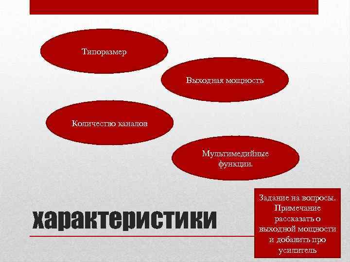 Типоразмер Выходная мощность Количество каналов Мультимедийные функции. характеристики Задание на вопросы. Примечание рассказать о