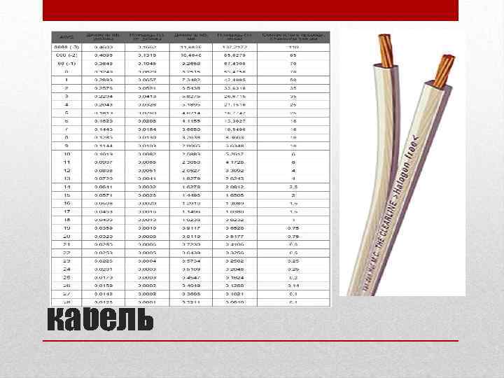 кабель 