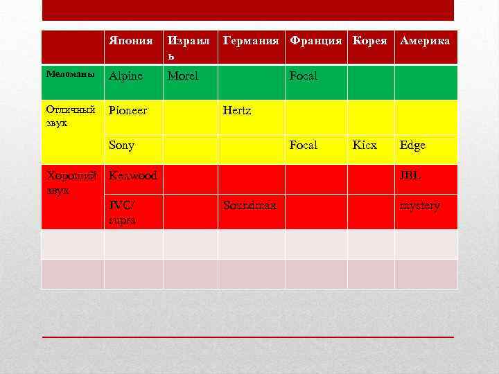 Япония Израил ь Меломаны Alpine Morel Отличный звук Pioneer Германия Франция Корея Focal Hertz