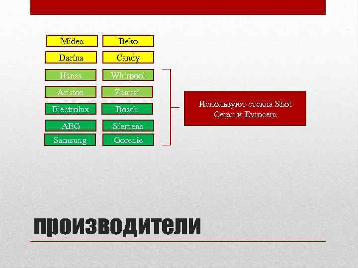 Midea Beko Darina Candy Hansa Whirpool Ariston Zanusi Electrolux Bosch AEG Siemens Samsung Gorenie