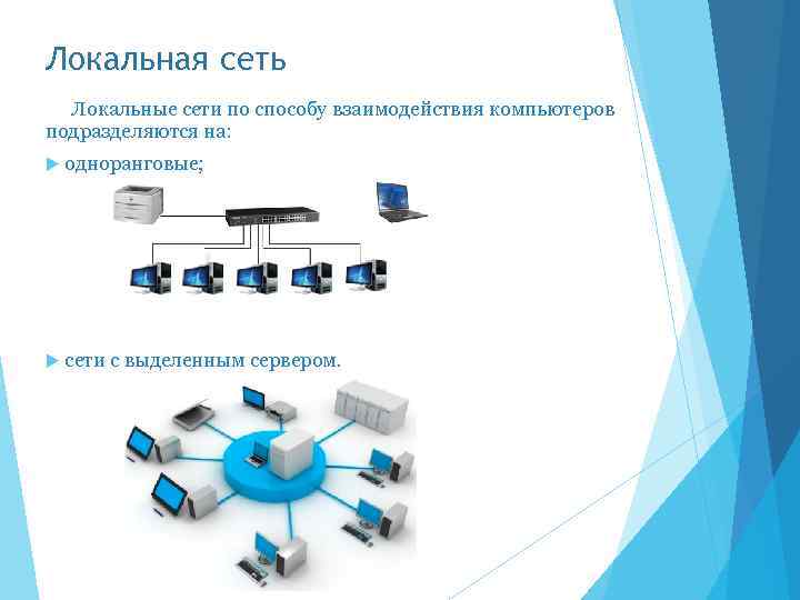 Локальная сеть Локальные сети по способу взаимодействия компьютеров подразделяются на: одноранговые; сети с выделенным