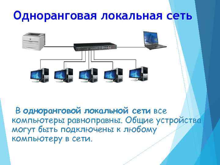 Одноранговая локальная сеть В одноранговой локальной сети все компьютеры равноправны. Общие устройства могут быть
