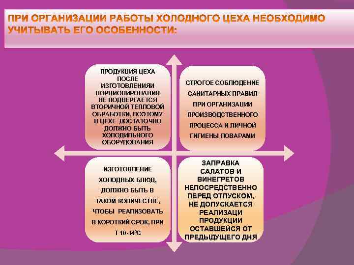 ПРОДУКЦИЯ ЦЕХА ПОСЛЕ ИЗГОТОВЛЕНИЯИ ПОРЦИОНИРОВАНИЯ НЕ ПОДВЕРГАЕТСЯ ВТОРИЧНОЙ ТЕПЛОВОЙ ОБРАБОТКИ, ПОЭТОМУ В ЦЕХЕ ДОСТАТОЧНО