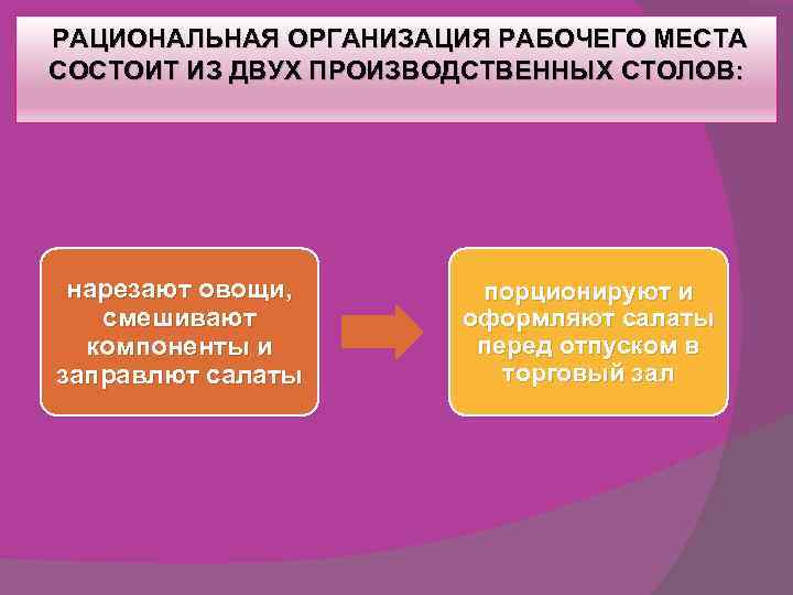  РАЦИОНАЛЬНАЯ ОРГАНИЗАЦИЯ РАБОЧЕГО МЕСТА СОСТОИТ ИЗ ДВУХ ПРОИЗВОДСТВЕННЫХ СТОЛОВ: нарезают овощи, смешивают компоненты