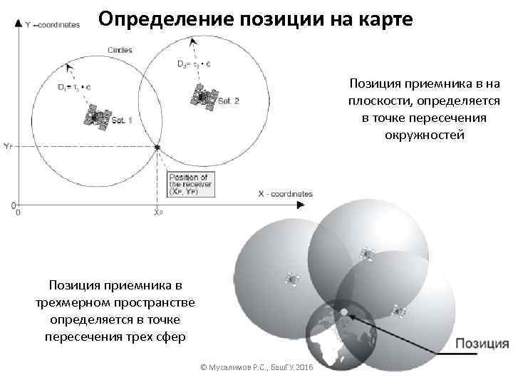 Точка пересечения 3 окружностей. Точка пересечения трех сфер. Позиция это определение. Измерение положения на карте. Пересечение трех сфер в пространстве.