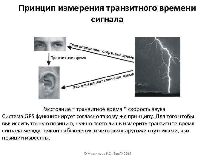 Принцип измерения транзитного времени сигнала Расстояние = транзитное время * скорость звука Система GPS