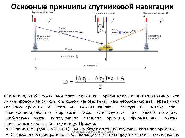 Расчет позиции