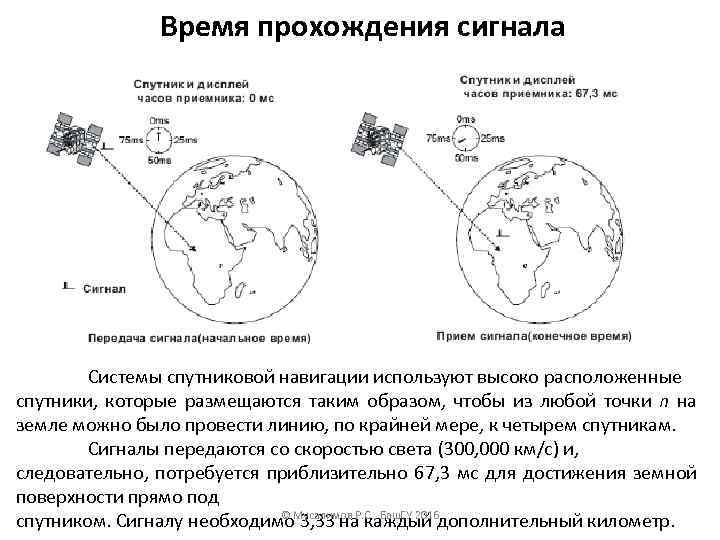 Время прохождения сигнала Системы спутниковой навигации используют высоко расположенные спутники, которые размещаются таким образом,