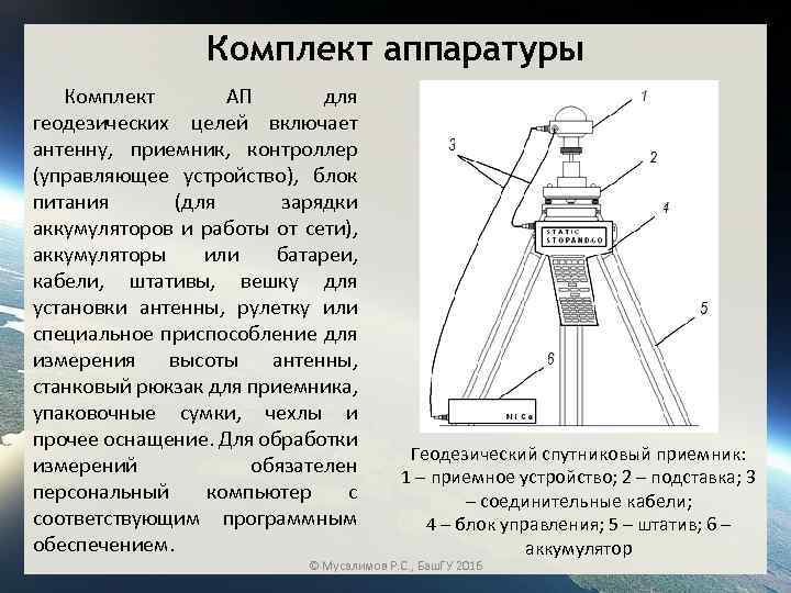 Комплект аппаратуры Комплект АП для геодезических целей включает антенну, приемник, контроллер (управляющее устройство), блок