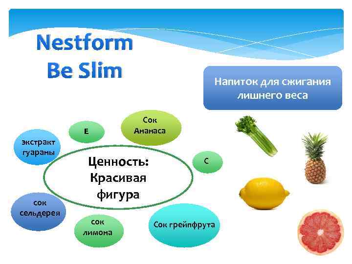 Nestform Be Slim Е экстракт гуараны сок сельдерея Сок Ананаса Ценность: Красивая фигура сок