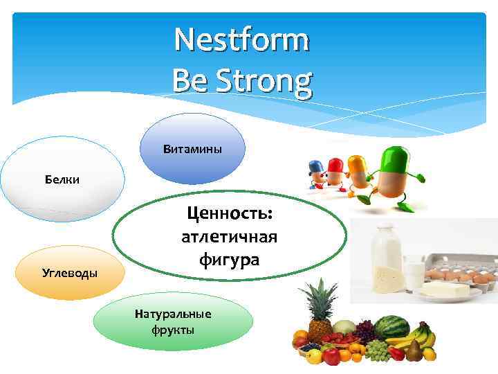 Nestform Be Strong Витамины Белки Углеводы Ценность: атлетичная фигура Натуральные фрукты 