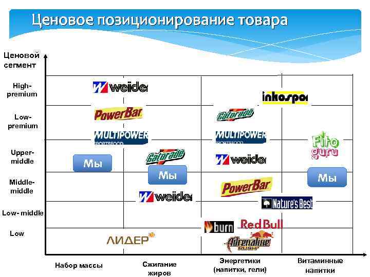 Карта позиционирования компании пример