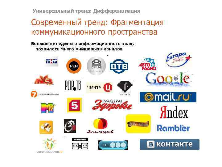 Универсальный тренд: Дифференциация Современный тренд: Фрагментация коммуникационного пространства Больше нет единого информационного поля, появилось