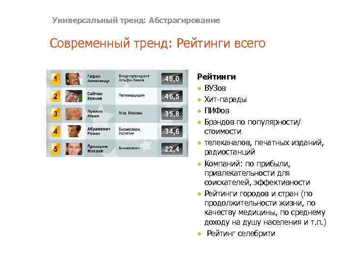 Универсальный тренд: Абстрагирование Современный тренд: Рейтинги всего Рейтинги ● ВУЗов ● Хит-парады ● ПИФов