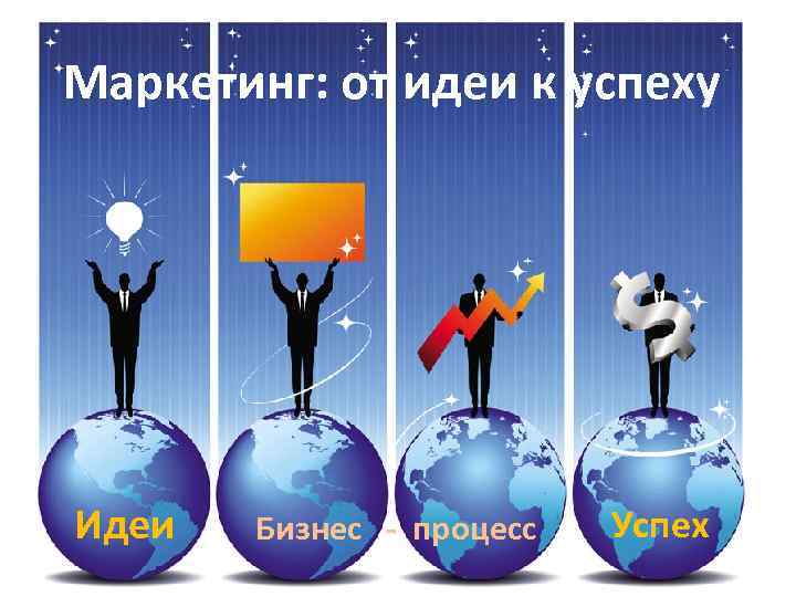 Маркетинг: от идеи к успеху Идеи Бизнес - процесс Успех 