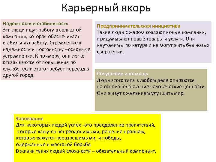 Карьерный якорь Надежность и стабильность Эти люди ищут работу в солидной компании, которая обеспечивает