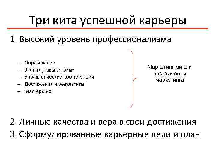 Три кита успешной карьеры 1. Высокий уровень профессионализма – – – Образование Знания ,