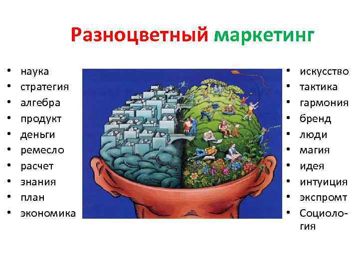 Разноцветный маркетинг • • • наука стратегия алгебра продукт деньги ремесло расчет знания план