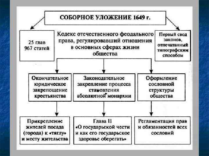 Политика федора алексеевича романова схема