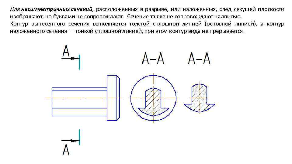 Правила выполнения наложенных и вынесенных сечений обозначение на чертеже