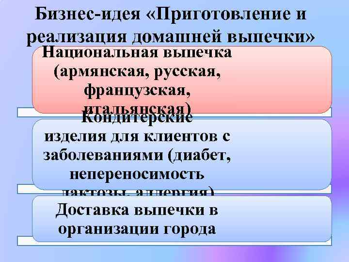 Бизнес-идея «Приготовление и реализация домашней выпечки» Национальная выпечка (армянская, русская, французская, итальянская) Кондитерские изделия