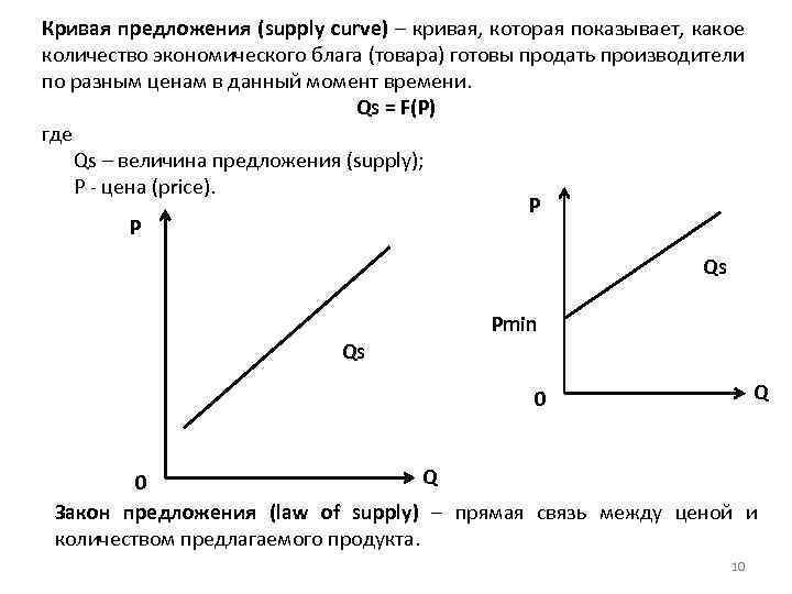 Кривая предложения (supply curve) – кривая, которая показывает, какое количество экономического блага (товара) готовы