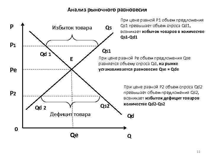 На рисунке представлена ситуация равновесия на рынке труда для которой характерно формирование