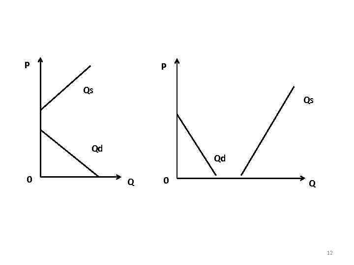 P P Qs Qs Qd 0 Qd Q 0 Q 12 