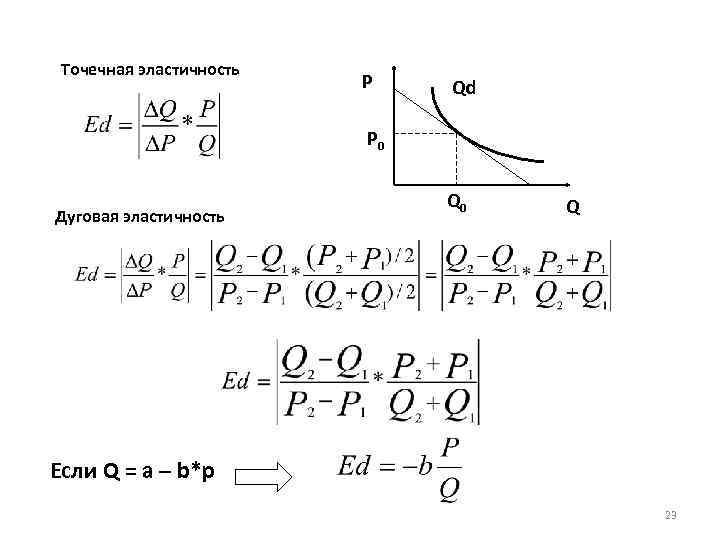 Точечная эластичность P Qd P 0 Дуговая эластичность Q 0 Q Если Q =