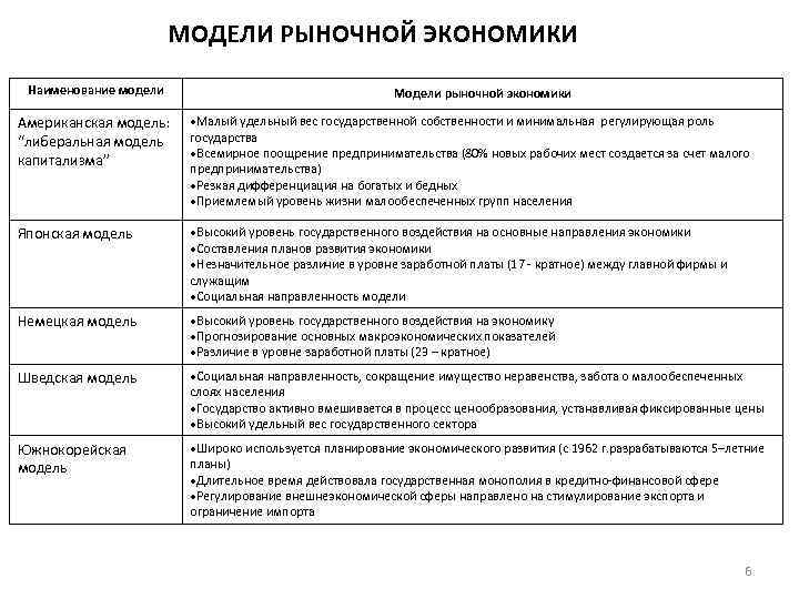 Экономика названия. Модели современной рыночной экономики. Модели рыночной экономической системы. Различие моделей рыночной экономики определяется. Система с рыночной моделью экономики.