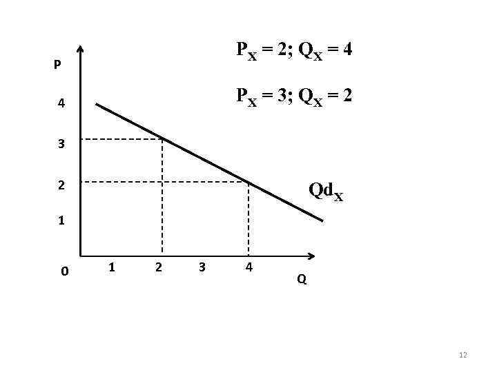 PX = 2; QX = 4 P PX = 3; QX = 2 4