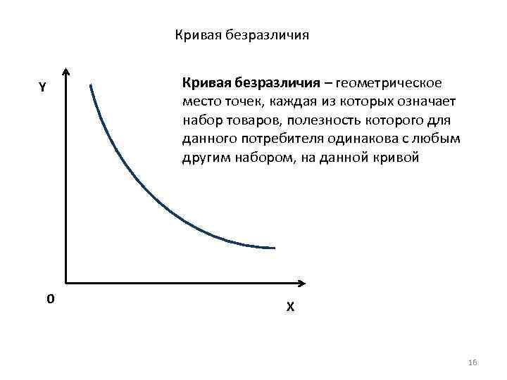 Кривая безразличия – геометрическое место точек, каждая из которых означает набор товаров, полезность которого