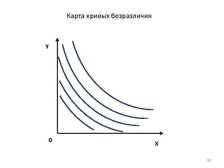 Карта кривых безразличия это