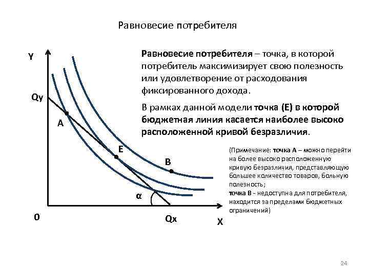 Чтобы максимизировать полезность. Равновесие потребителя в ординалистской теории. Точка равновесия потребителя. Модель равновесия потребителя. Внутреннее равновесие потребителя.