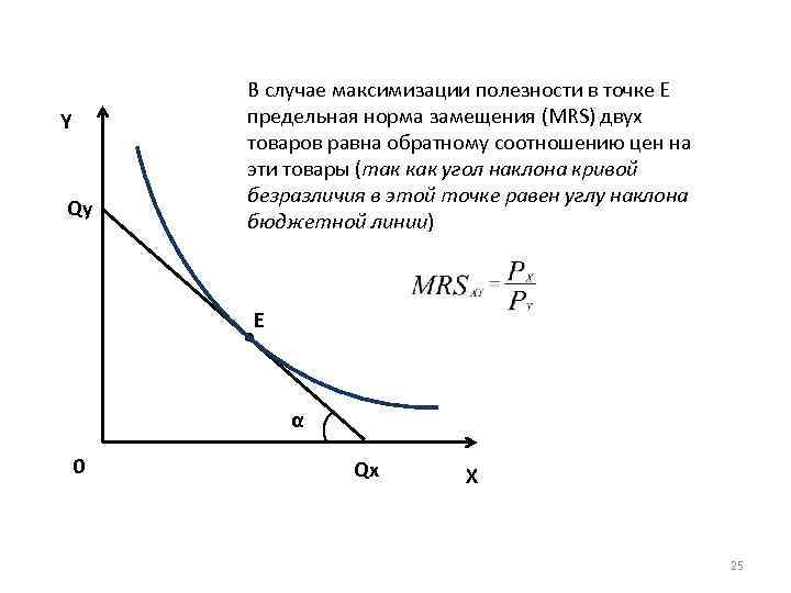 Товар х. Предельная норма замещения двух товаров. Кривая безразличия предельная норма замещения. Предельная норма замещения в точке. Предельная норма замещения и предельная полезность.
