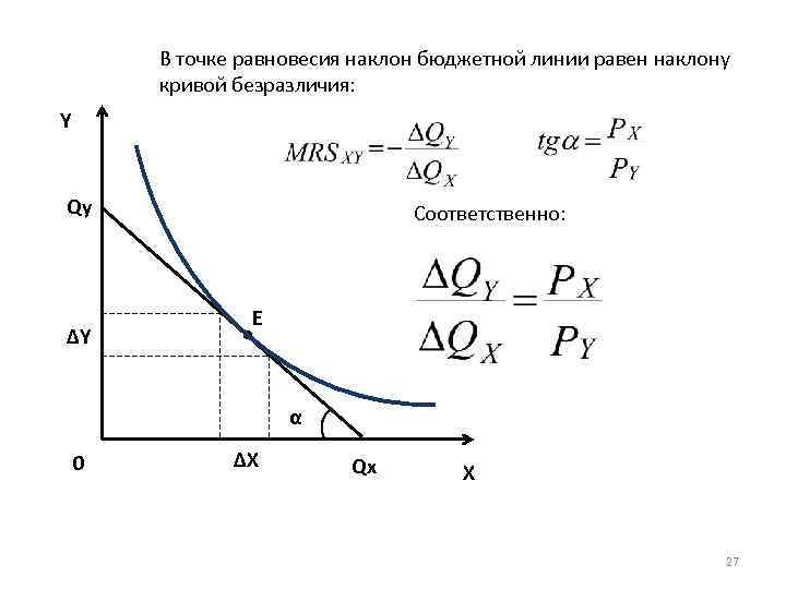 В точке равновесия наклон бюджетной линии равен наклону кривой безразличия: Y Qy ∆Y Соответственно: