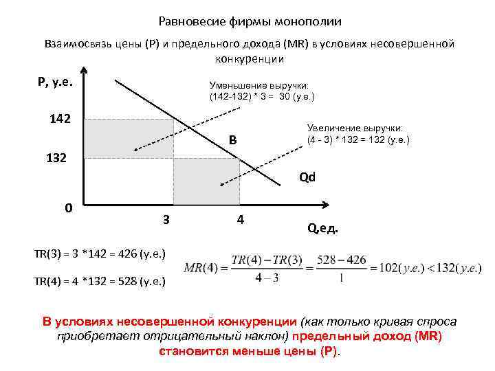 Предельная прибыль фирмы