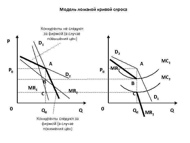 На рисунке показаны кривые спроса и предложения если правительство вводит новый налог