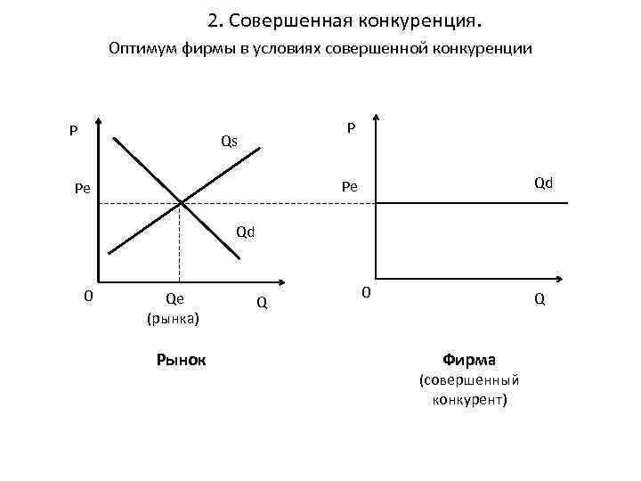 Действие фирмы в условиях конкуренции план