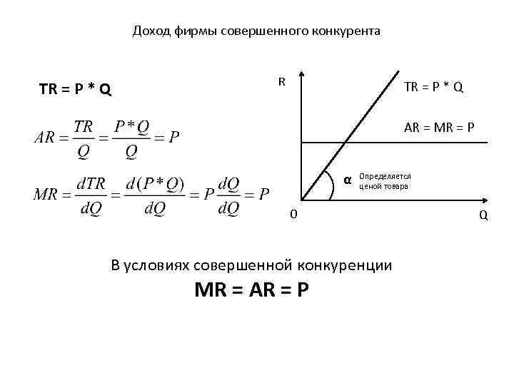 Доход фирмы совершенного конкурента TR = P * Q R TR = P *