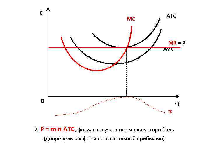 Нормальная фирма. Нормальная прибыль график. Допредельная фирма с нормальной прибылью. Фирма получает нормальную прибыль график. Допредельная фирма график.