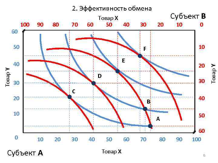 2 эффективнее 3